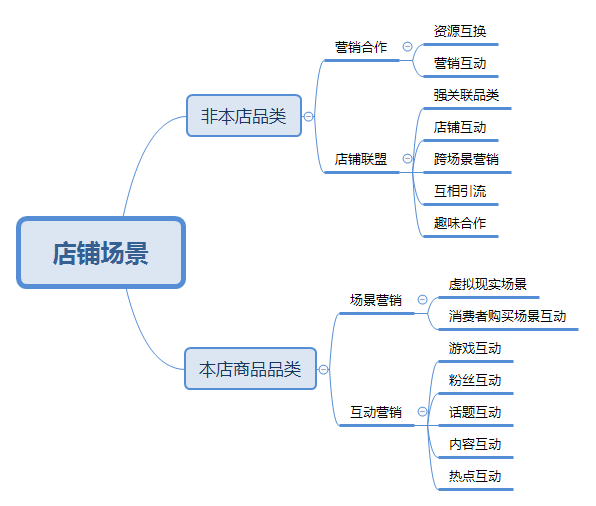 京東商家如何打造自己的店鋪私域流量?